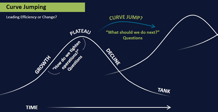 Curve jumping