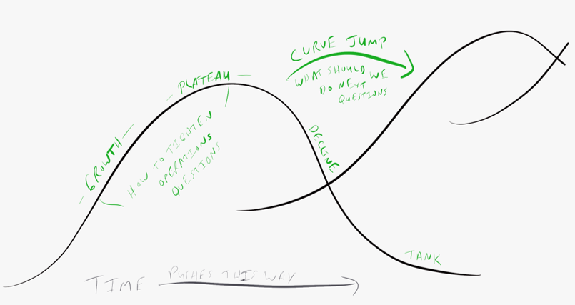 Curve Jumping