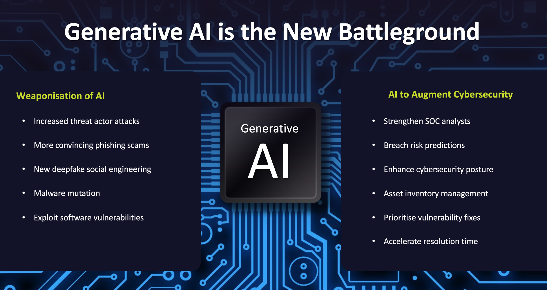 Generative AI